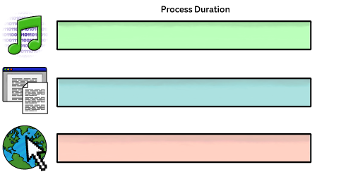 Processes before slicing