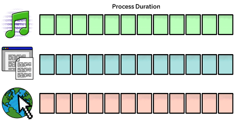 Processes after slicing