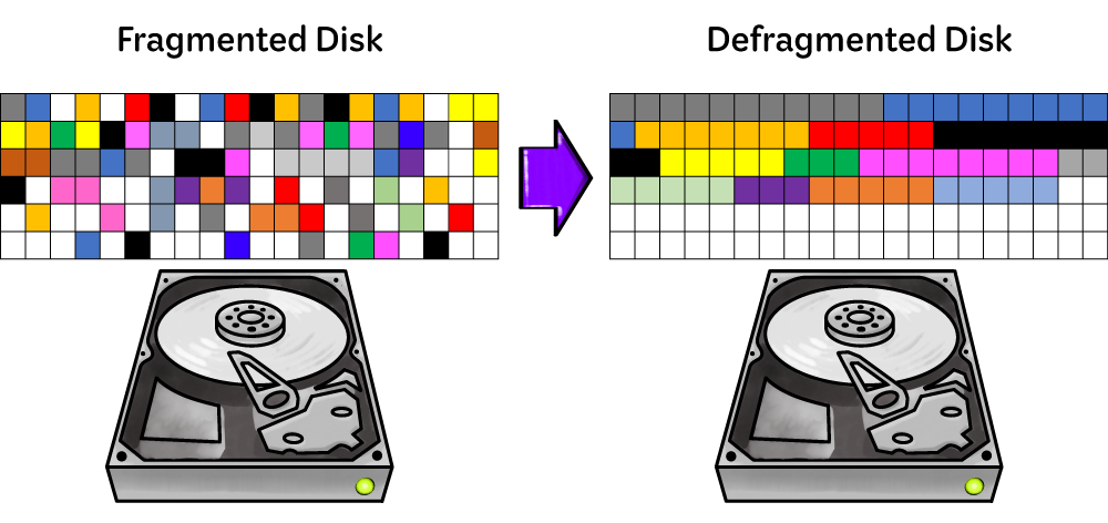 Defragmentation diagram