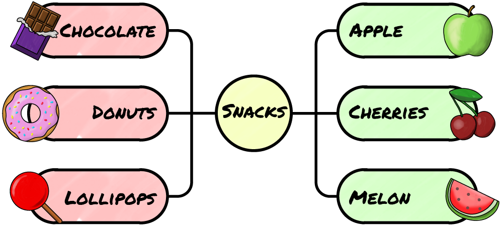 Presentation Mind Map