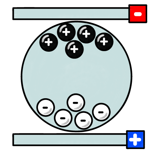 Illustration of particles in an eInk pixel