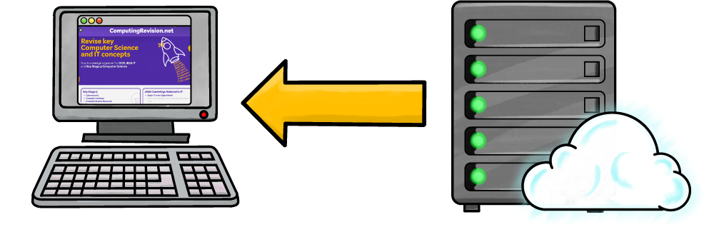 Client-server relationship