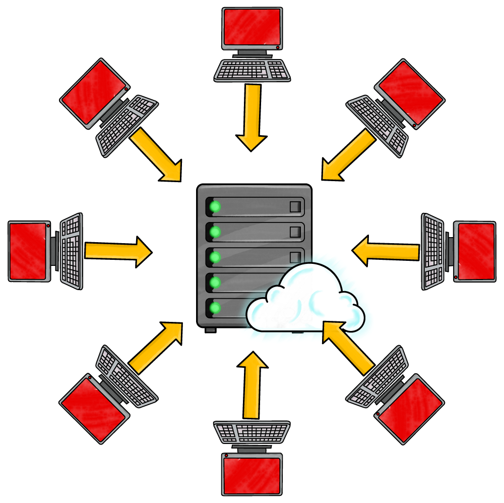 Client-server relationship