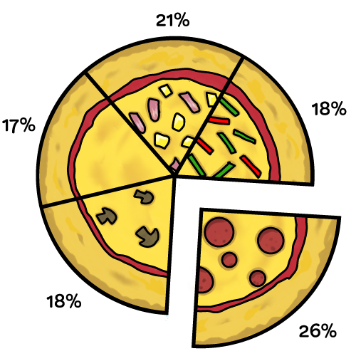 Pizza Pie Chart