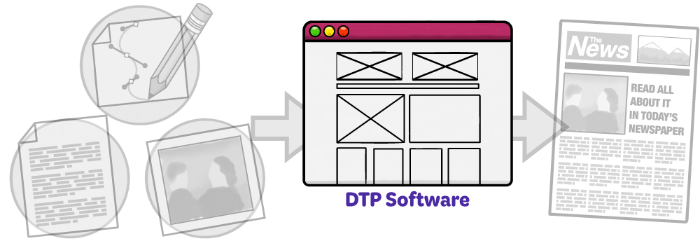 Diagram of desktop publishing process