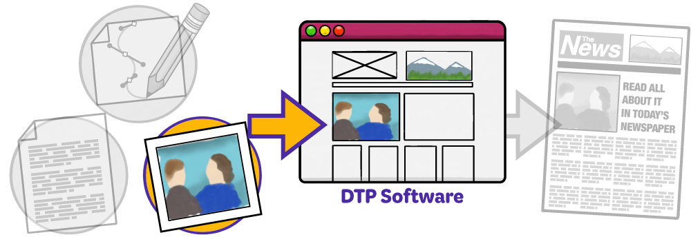 Diagram of desktop publishing process