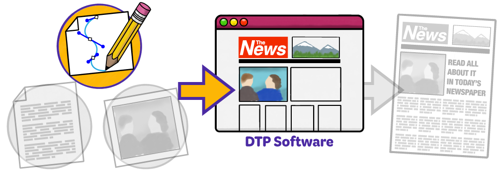 Diagram of desktop publishing process