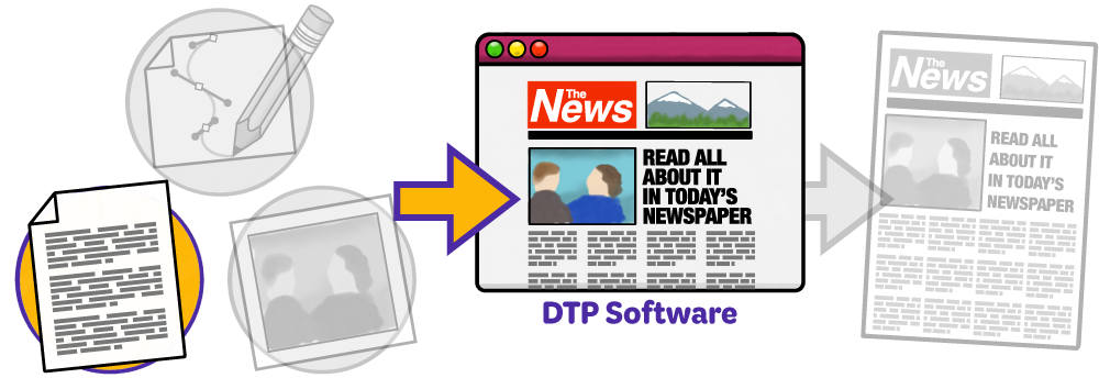 Diagram of desktop publishing process