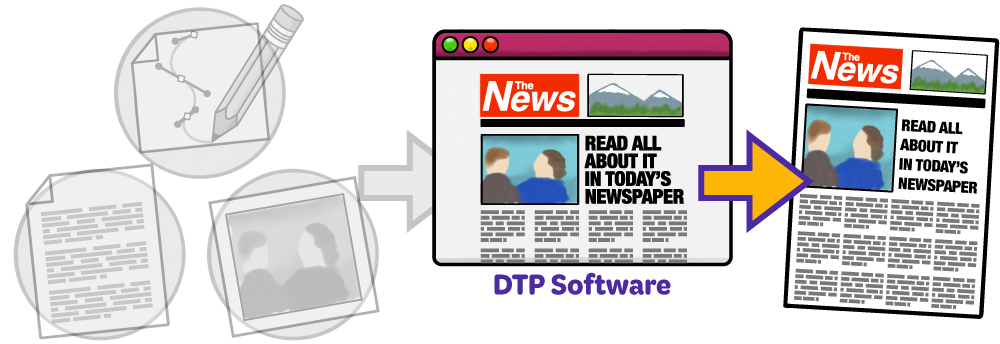 Diagram of desktop publishing process