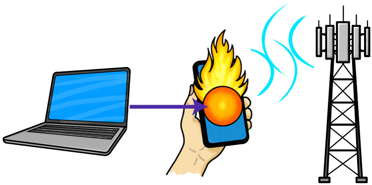 Diagram of a mobile hotspot