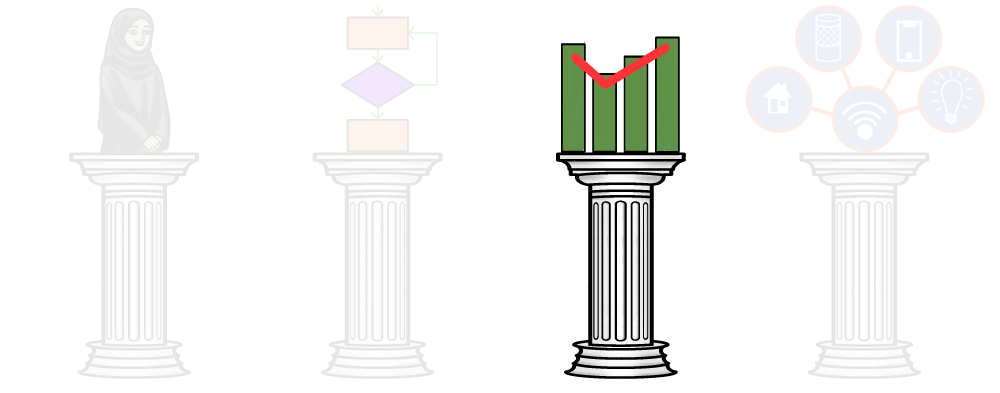 The four pillars of IoE