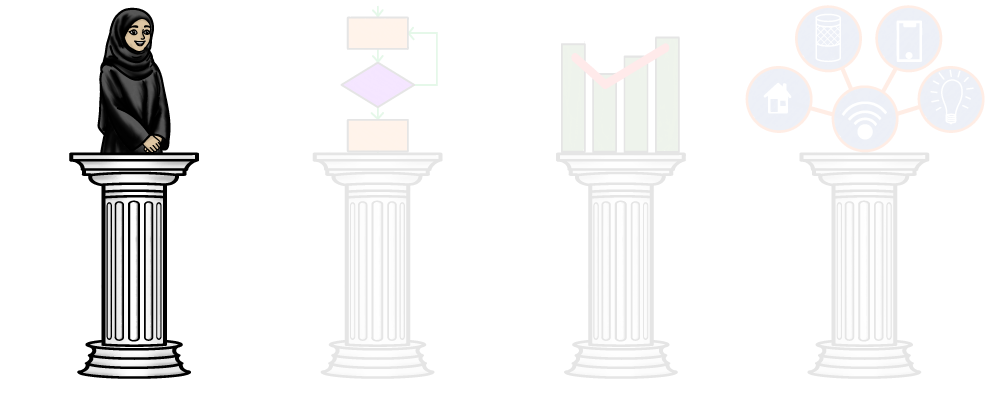 The four pillars of IoE
