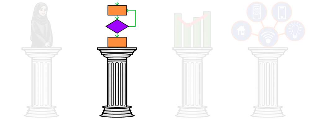 The four pillars of IoE