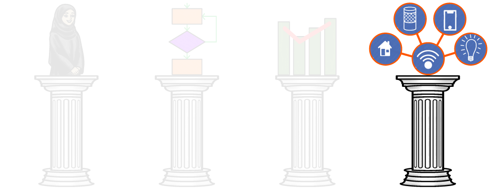 The four pillars of IoE