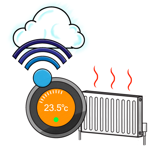 Diagram of a smart heating system