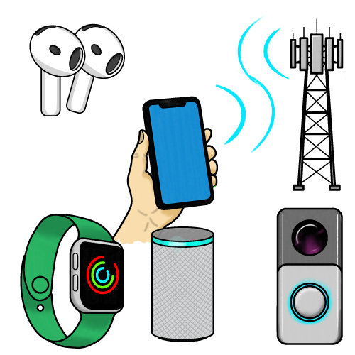 Various IoE Devices